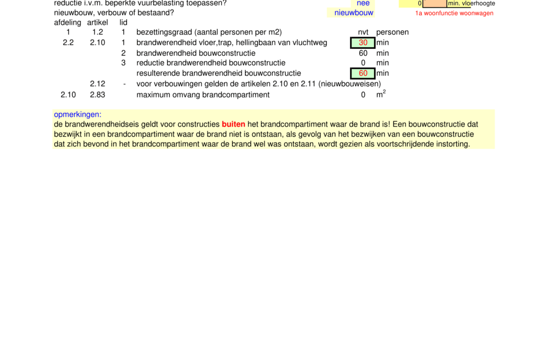 A brandwerendheidseis bouwbesluit