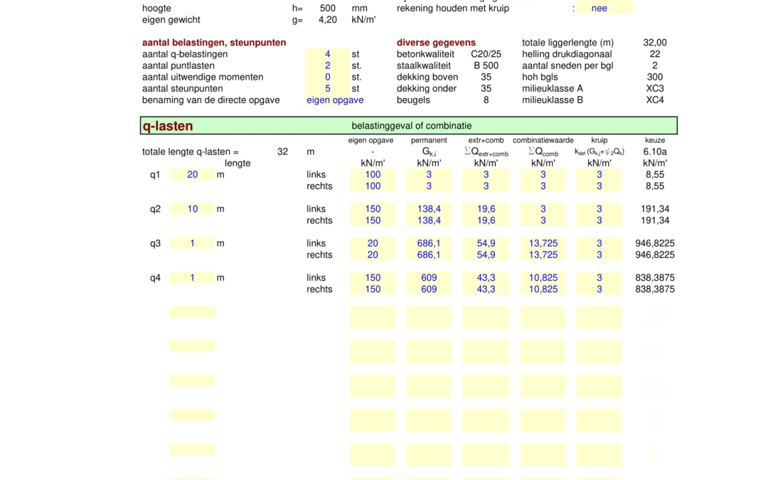 A ligger- of schijfberekening