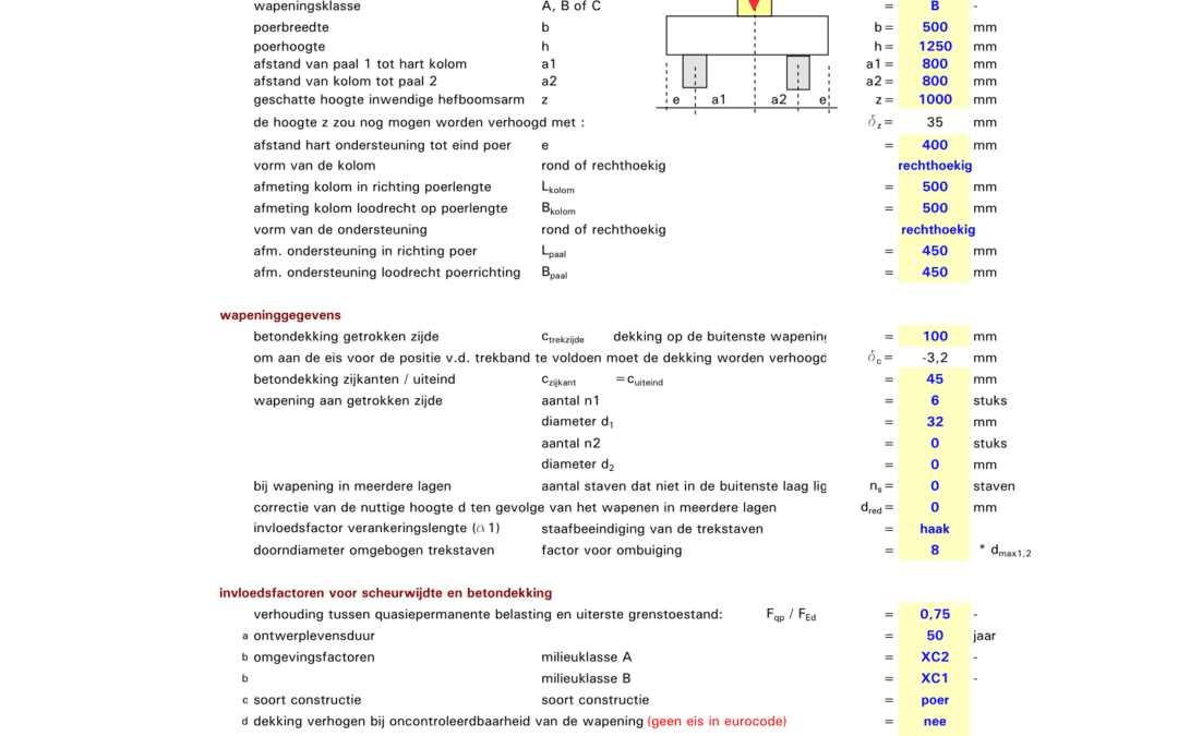 B 2-paalspoer staafwerk EC