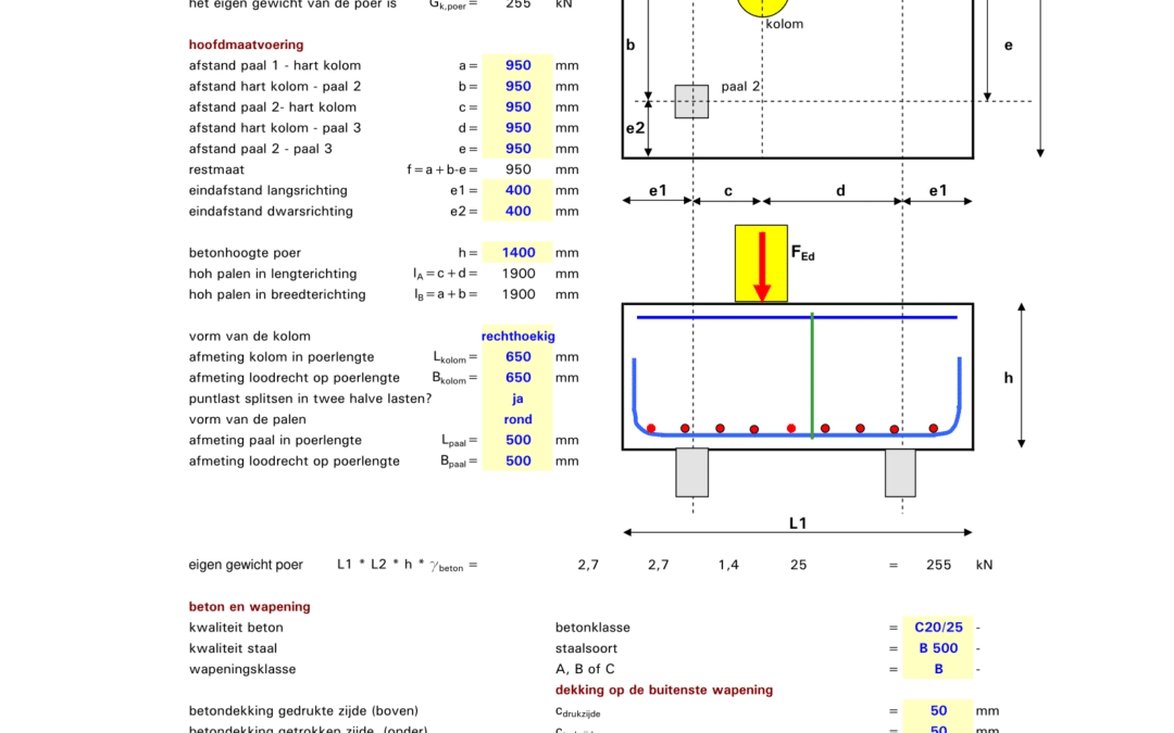 B 3-paalspoer buiging EC