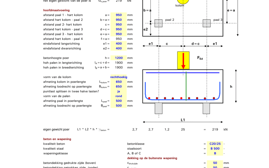 B 4-paalspoer buiging EC