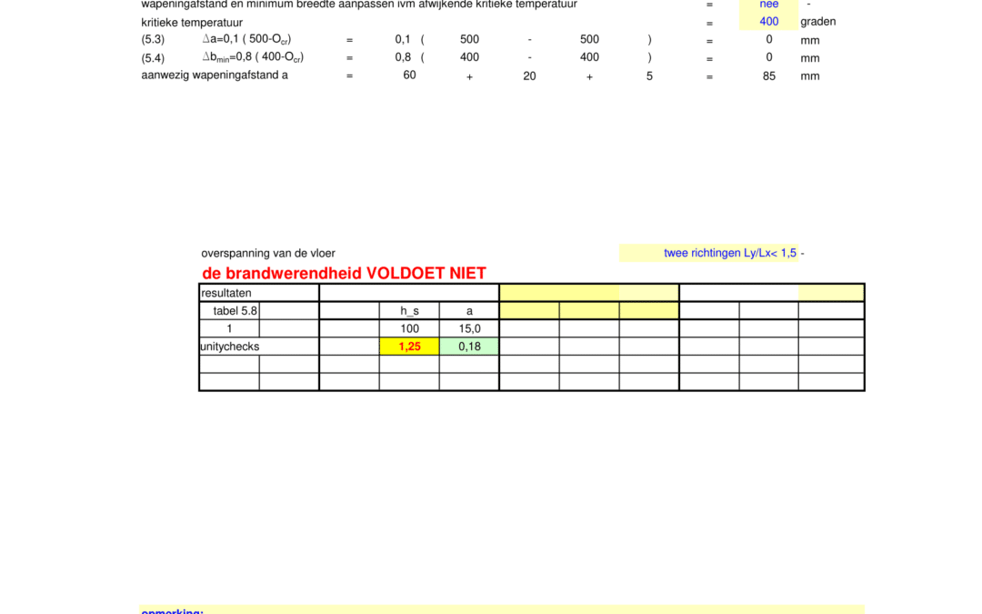 B brandwerendheid beton EC