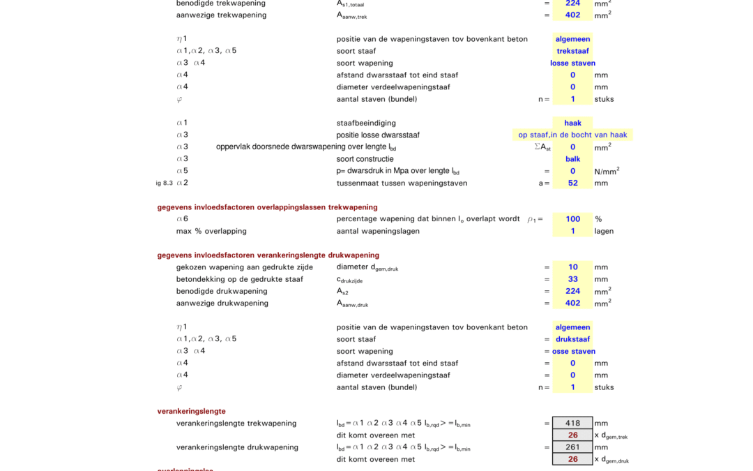 B verankeringslengte EC