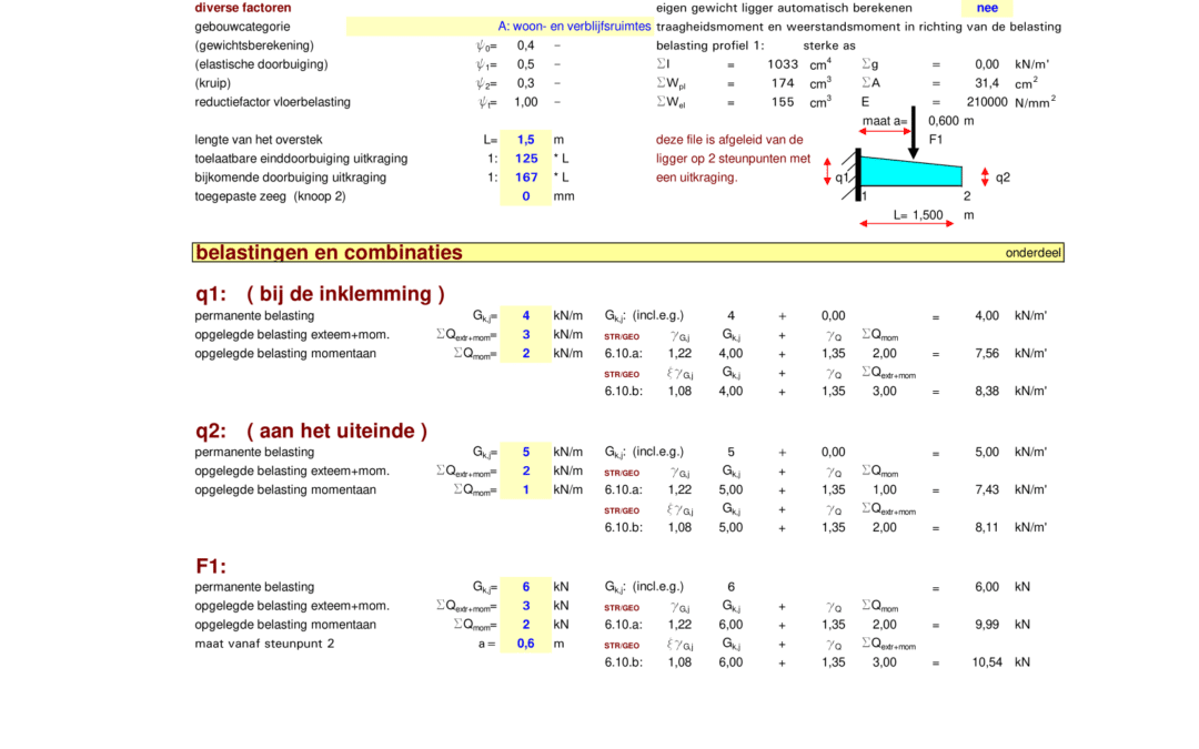 S ligger uitkraging EC