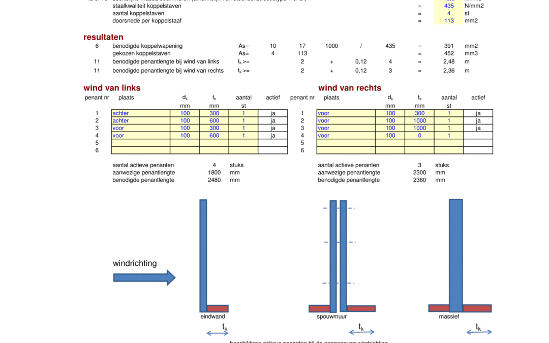 M NPR 5_4_11 gesommeerde penanten