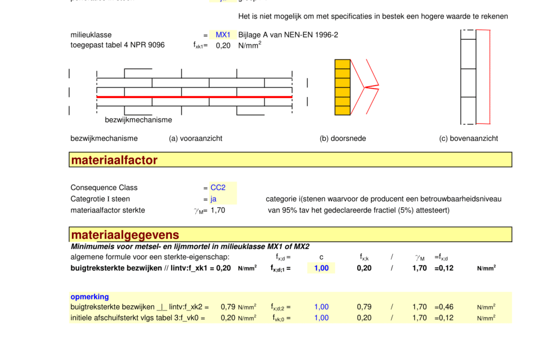 M NPR buigtreksterkte evenwijdig EC