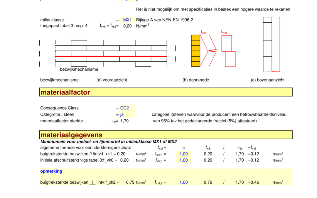 M NPR buigtreksterkte loodrecht EC