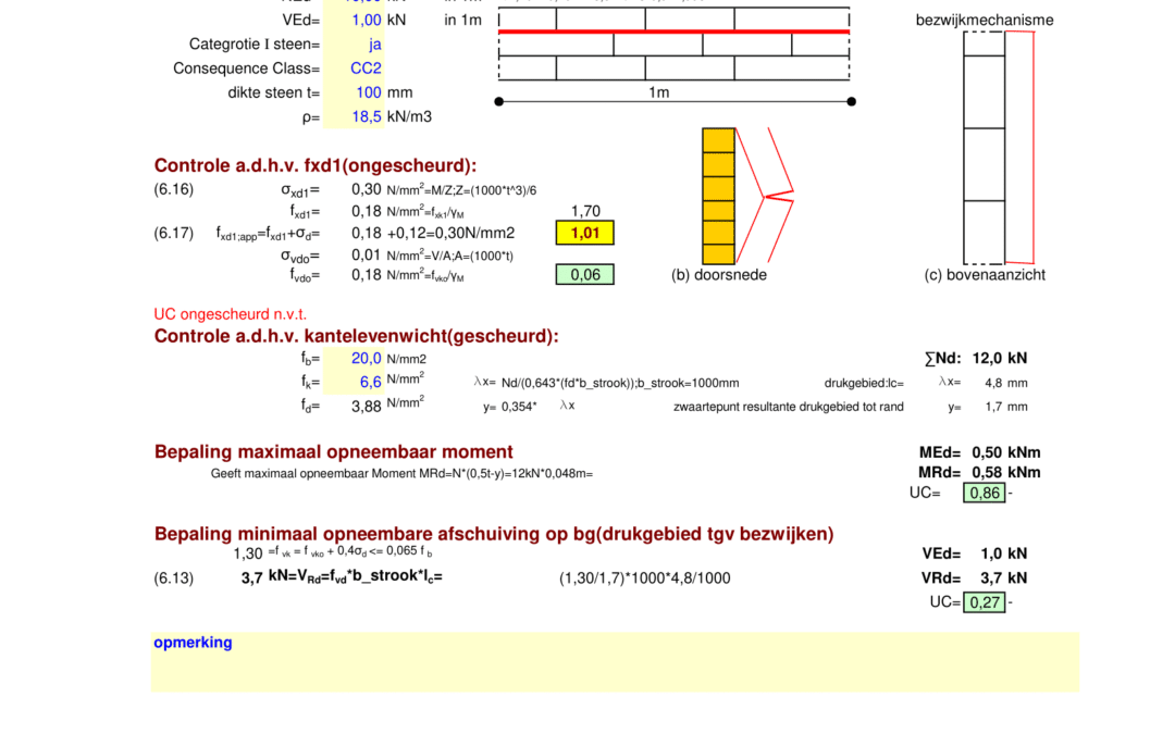 MN strook staand horizontaal EC